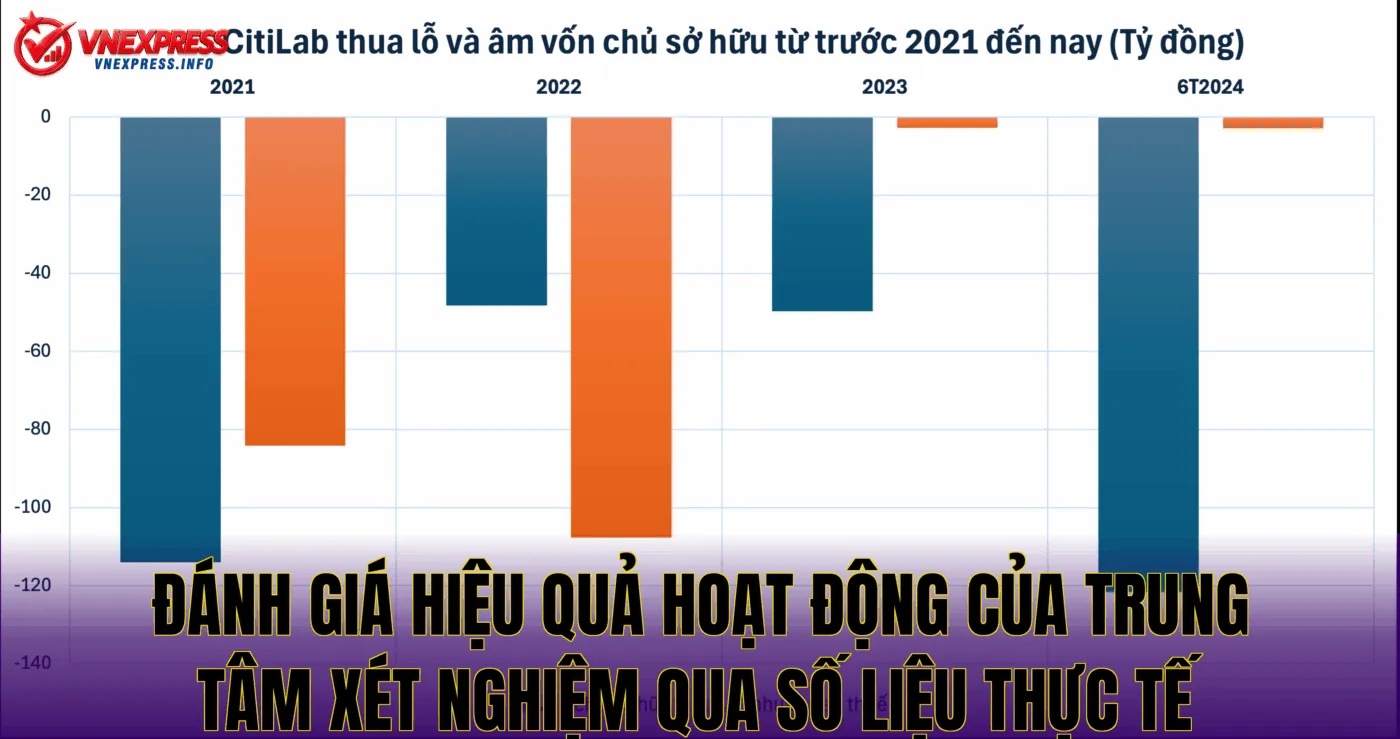 Đánh giá hiệu quả hoạt động của trung tâm xét nghiệm qua số liệu thực tế