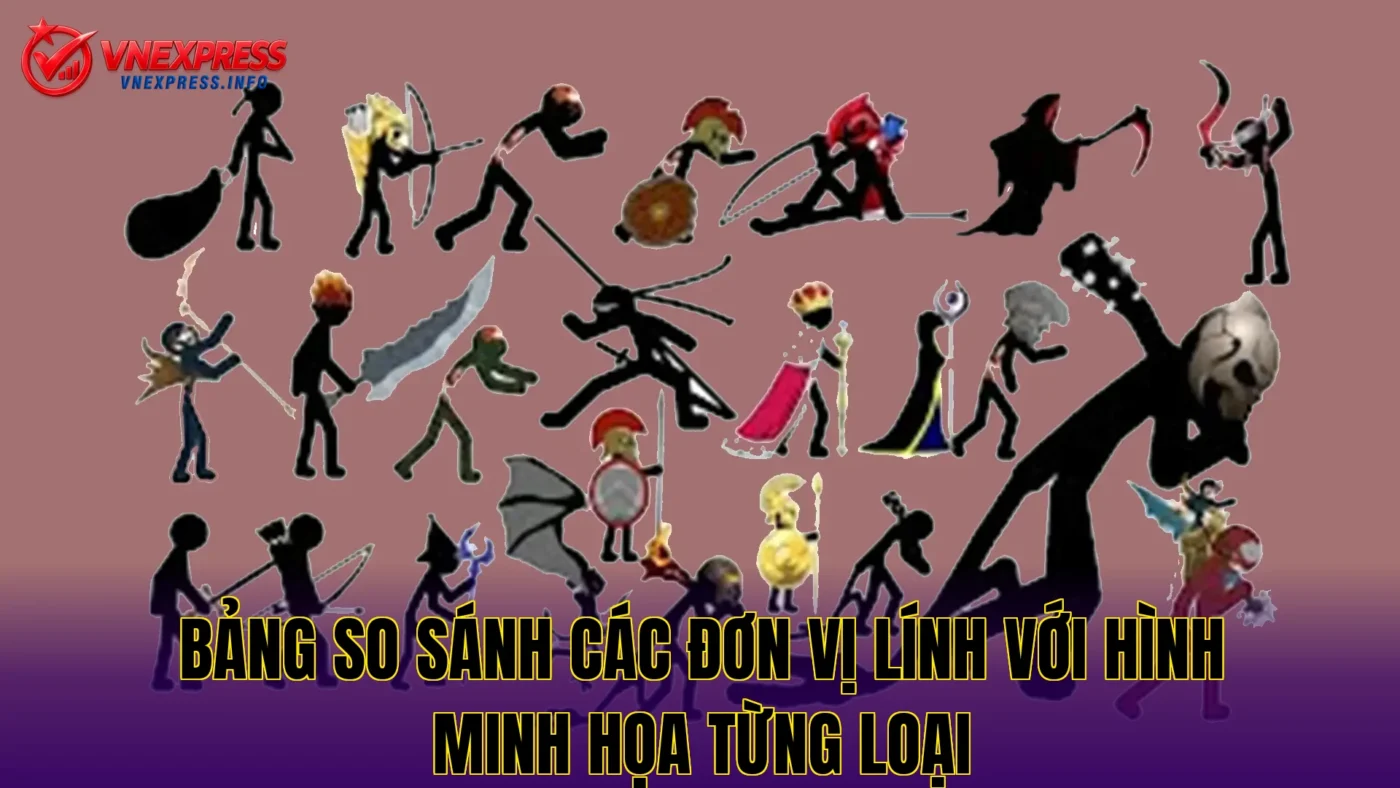 Bảng so sánh các đơn vị lính với hình minh họa từng loại