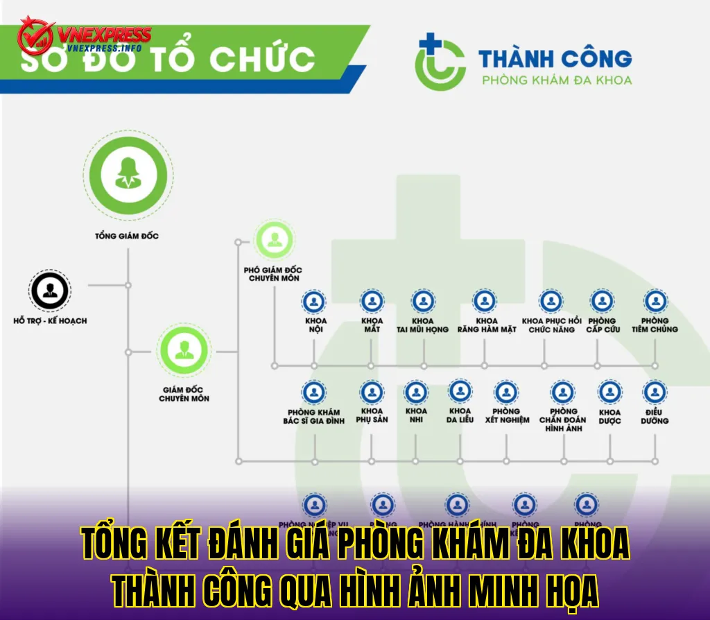 Tổng kết đánh giá phòng khám đa khoa Thành Công qua hình ảnh minh họa