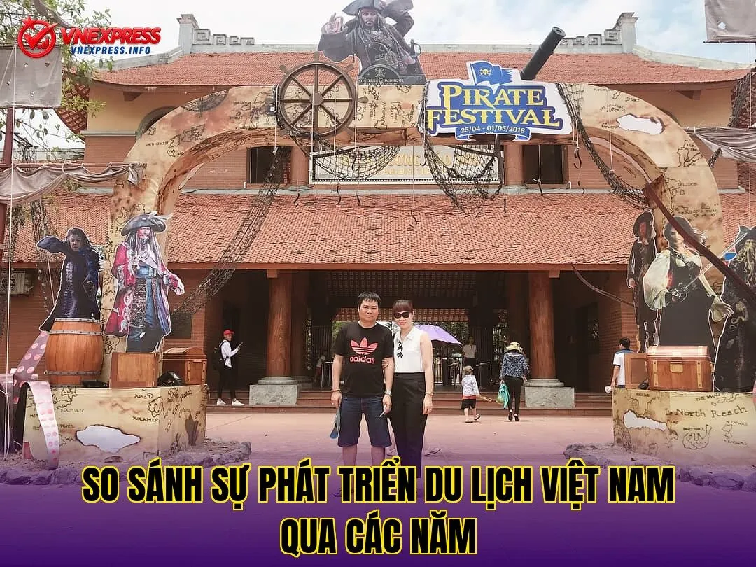 So sánh sự phát triển du lịch Việt Nam qua các năm